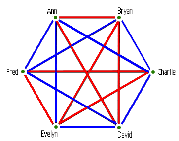 The Friendship Theorem - You Always Have 3 Friends Or 3 Strangers At A  Party 