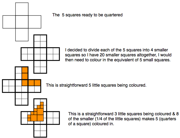 Start of 5 sqs Quartered