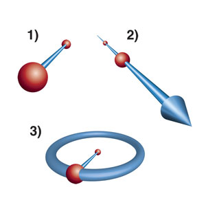 pexamples of axioms for four line geometry