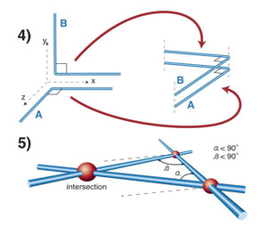 an axiom in euclidean geometry states that in space