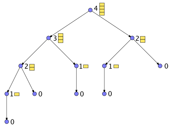 Game tree